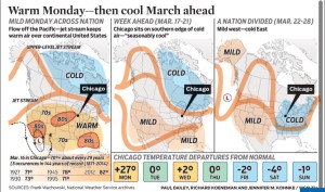 WGN news weather forecast